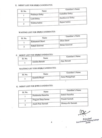 Merit List 2025 27 13